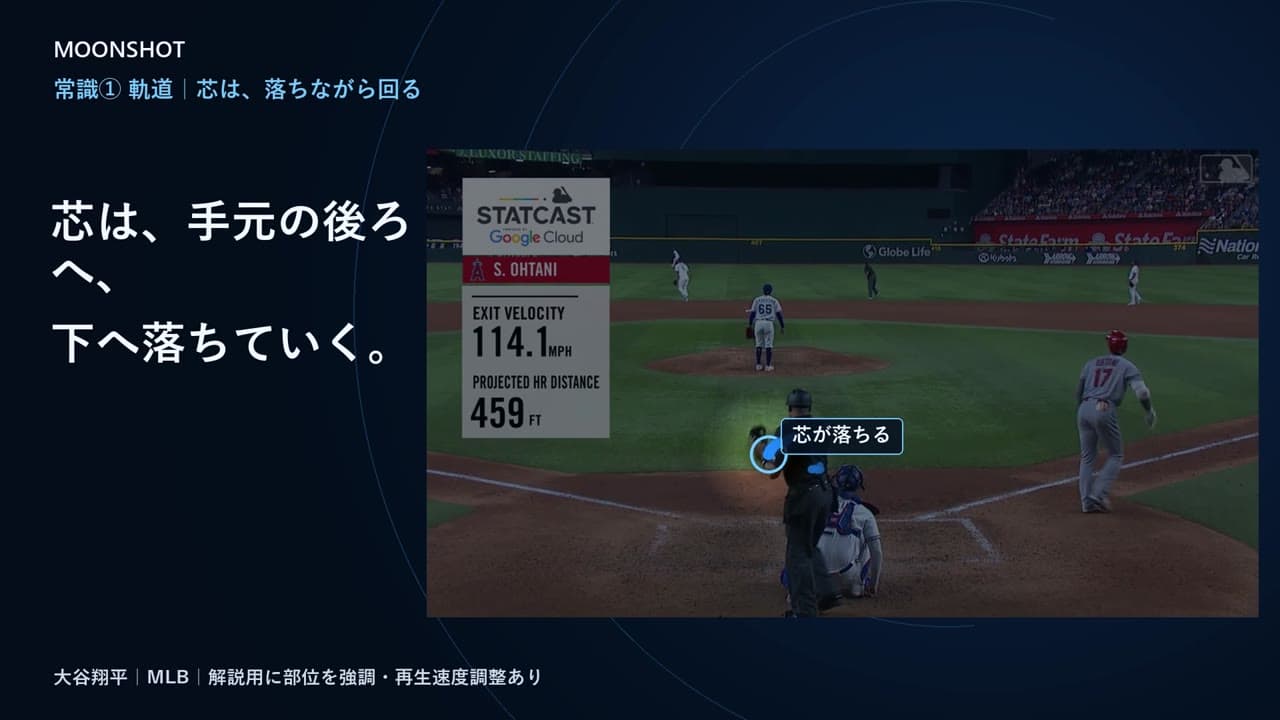 講義の画面。「芯は、手元の後ろへ、下へ落ちていく。」の文字と、MLB打者のスイングに手元と芯の動きを重ねた解説映像