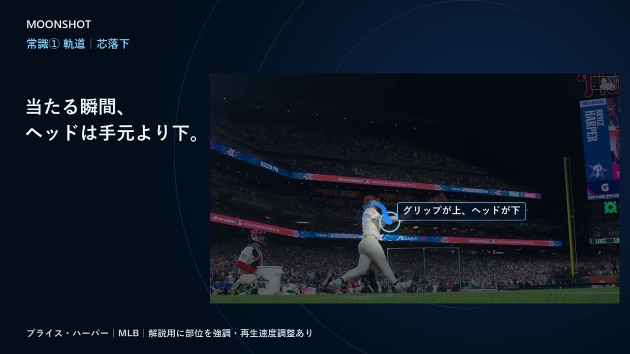 講義の画面。「当たる瞬間、ヘッドは手元より下。」の文字と、MLB打者のスイングで手元とヘッドの位置を示した解説映像